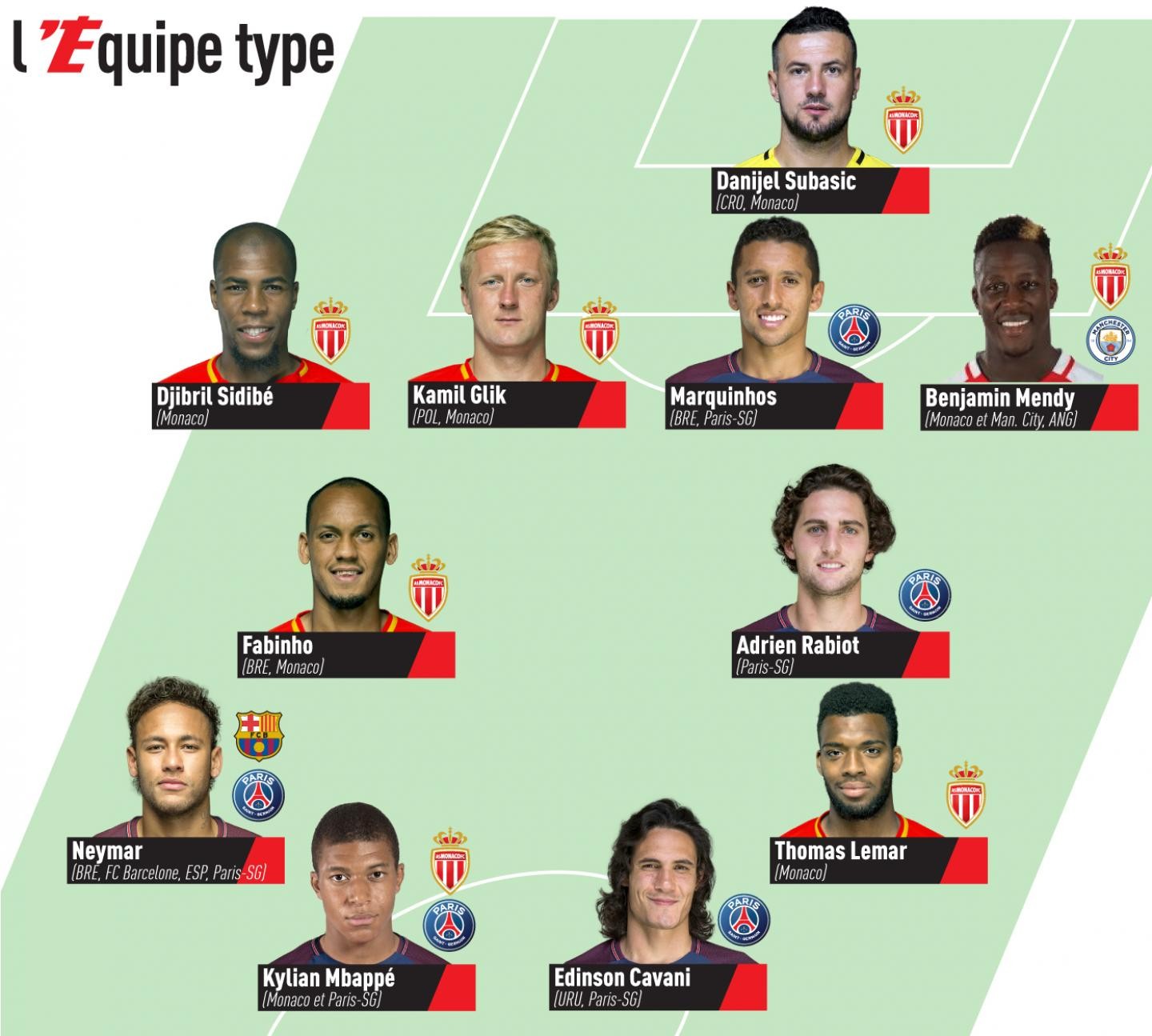 轮转与节奏 轮转与节奏